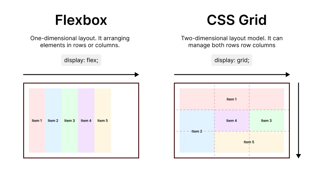 css flexbox and css grid