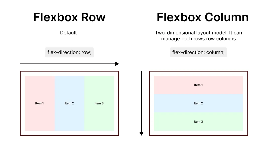css flexbox