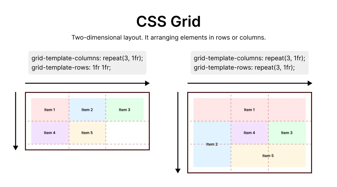css grid